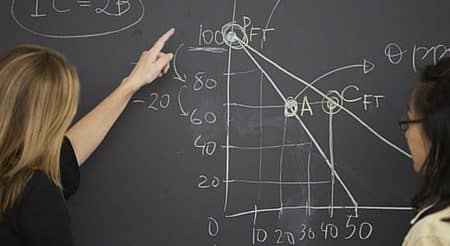 The Theory Of Supply and Demand in College Admissions