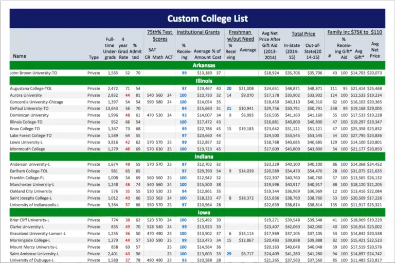 Sample list of Custom College Money Report