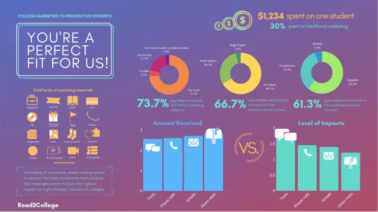 Trends In Higher Education Marketing