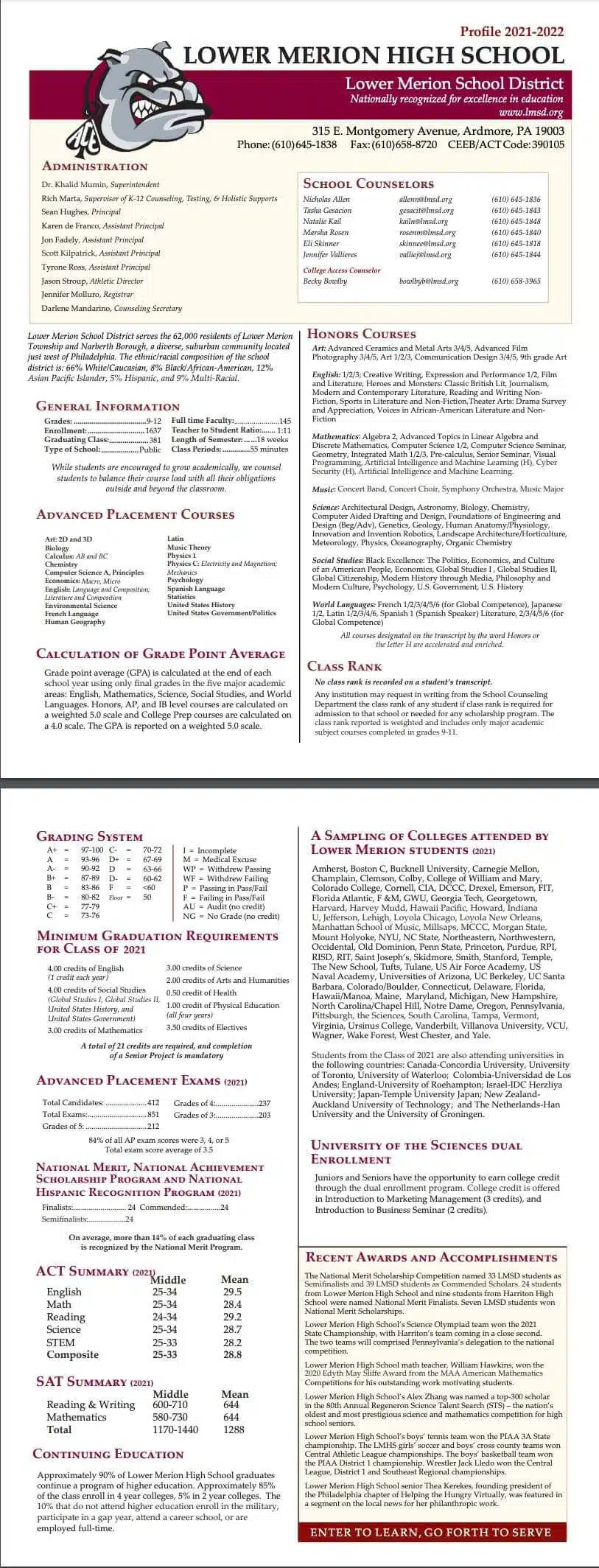 School Profile Sample