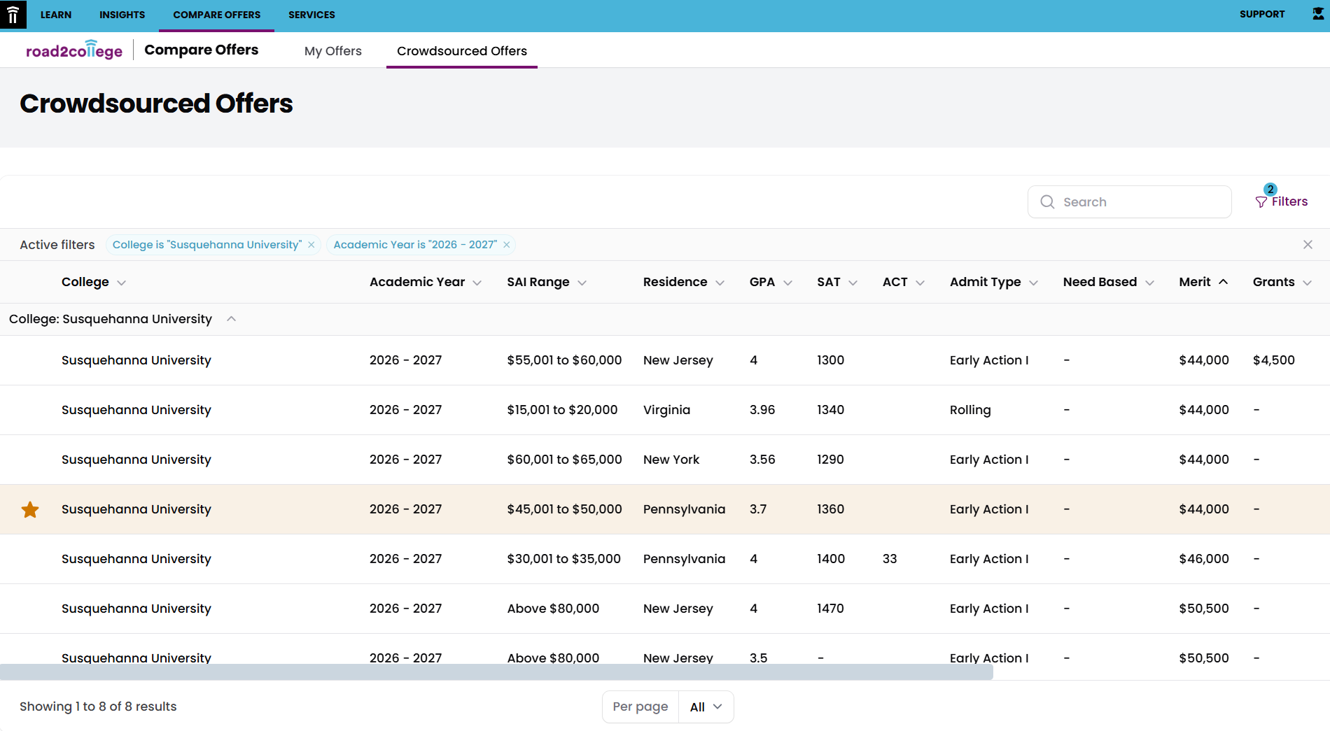 A screenshot of Road2College Compare Offers showing offers for Susquehanna University for as much as $44,000.