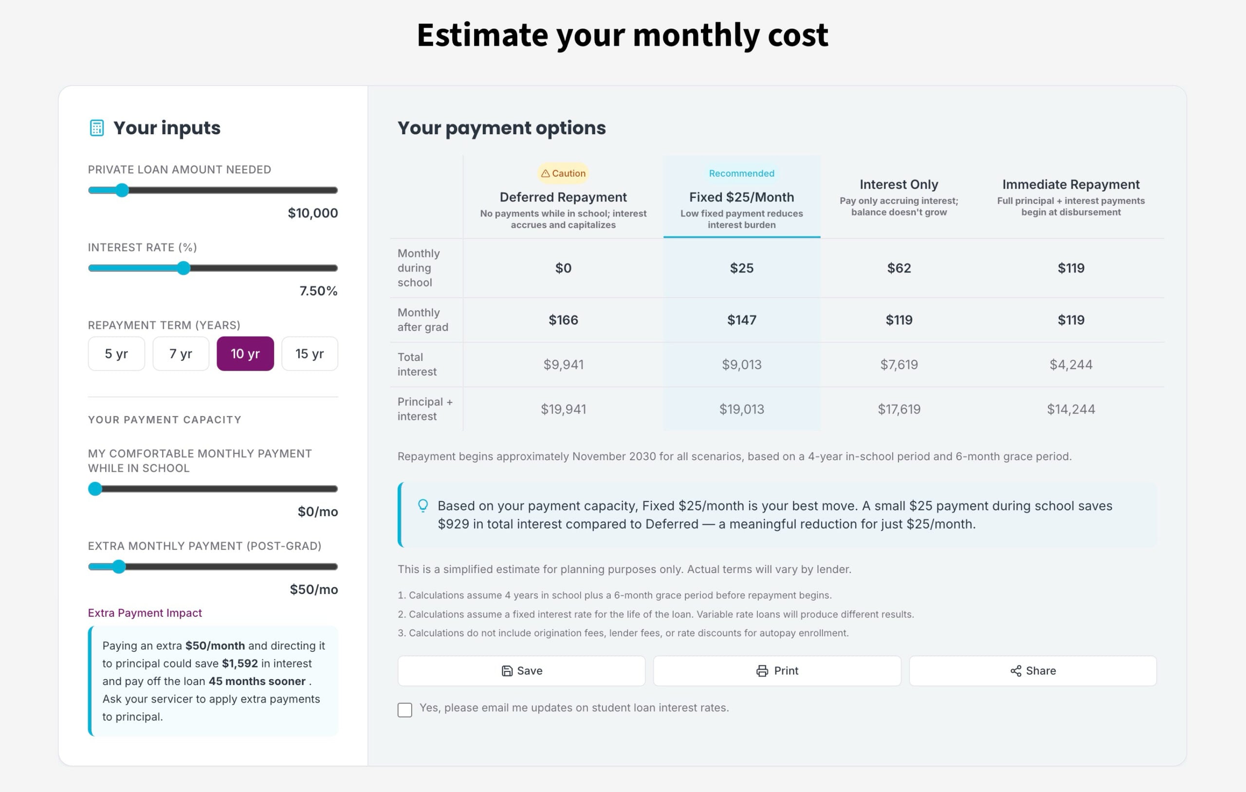 Estimate your monthly student loan costs