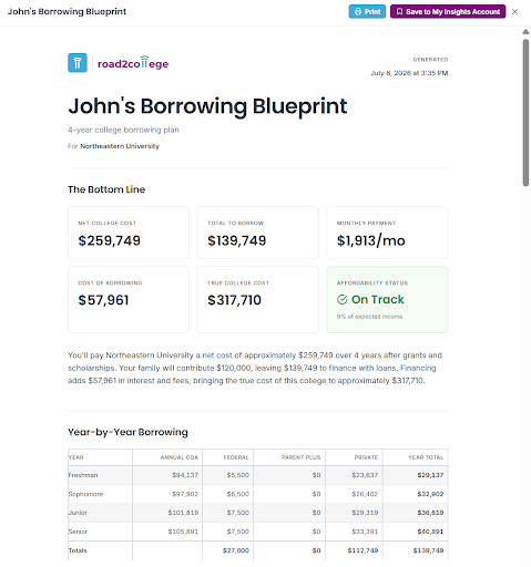 A detailed form from Road2College's Blueprint Report that shows a breakdown of how much a particular college will cost one family for four years.